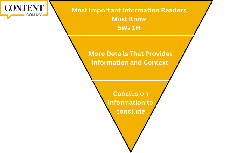 inverted pyramid for content writing