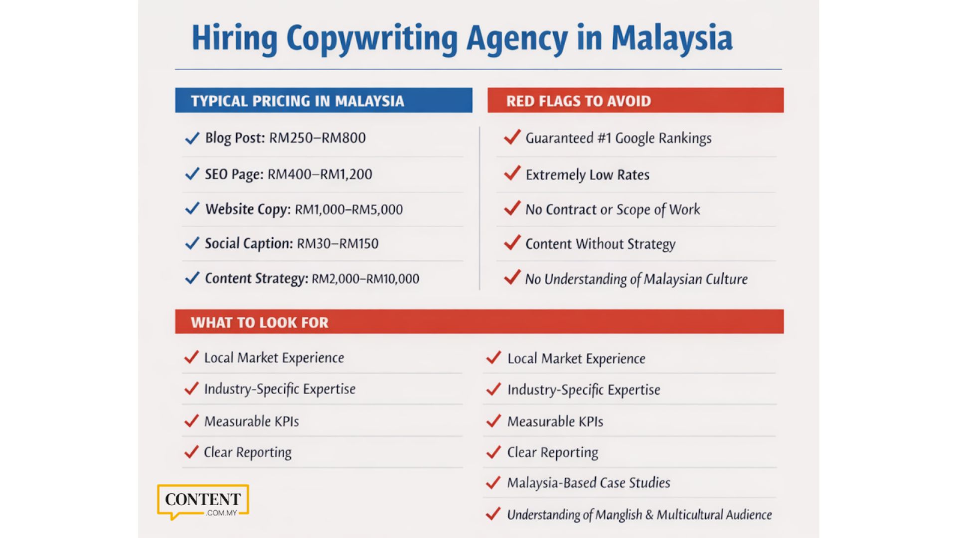 hiring copywriting agency