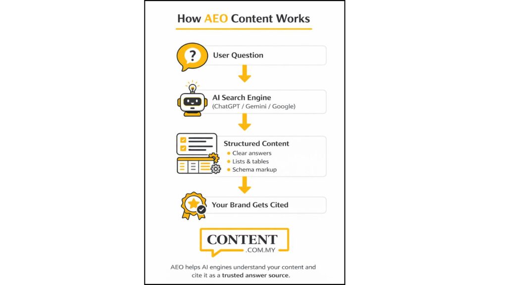 aeo content infographic