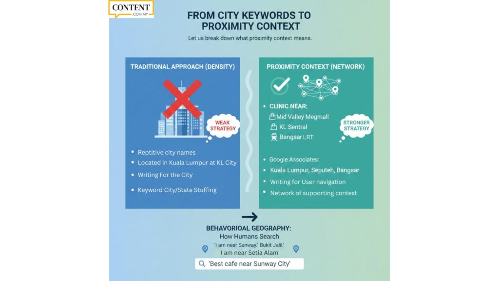 local seo writing keyword infographic