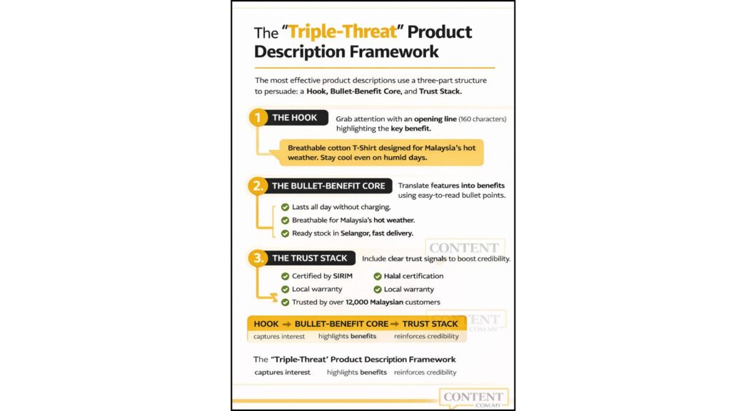product description framework