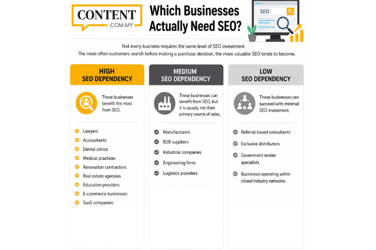 infographic content seo