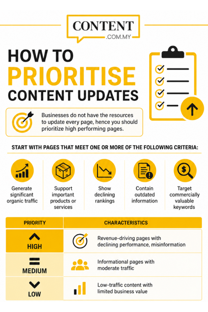 content-update-infographic
