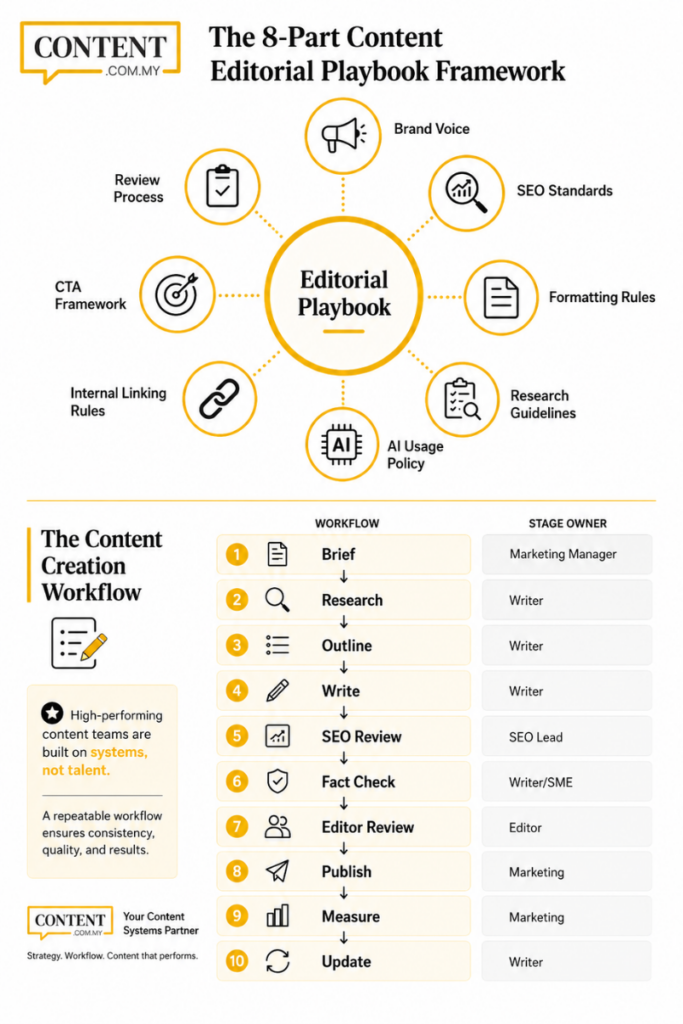 how to upskill in house content writing team