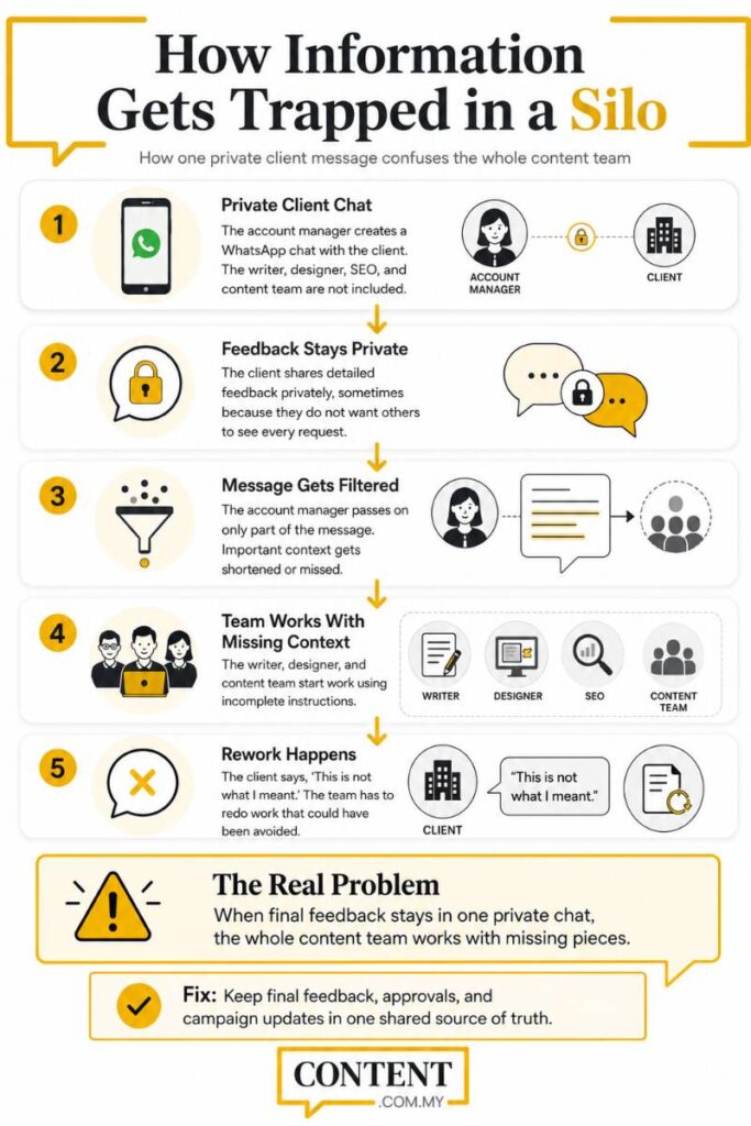infographic for information silo