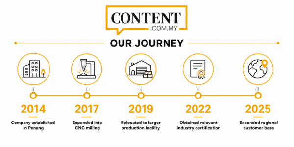 company profile journey content